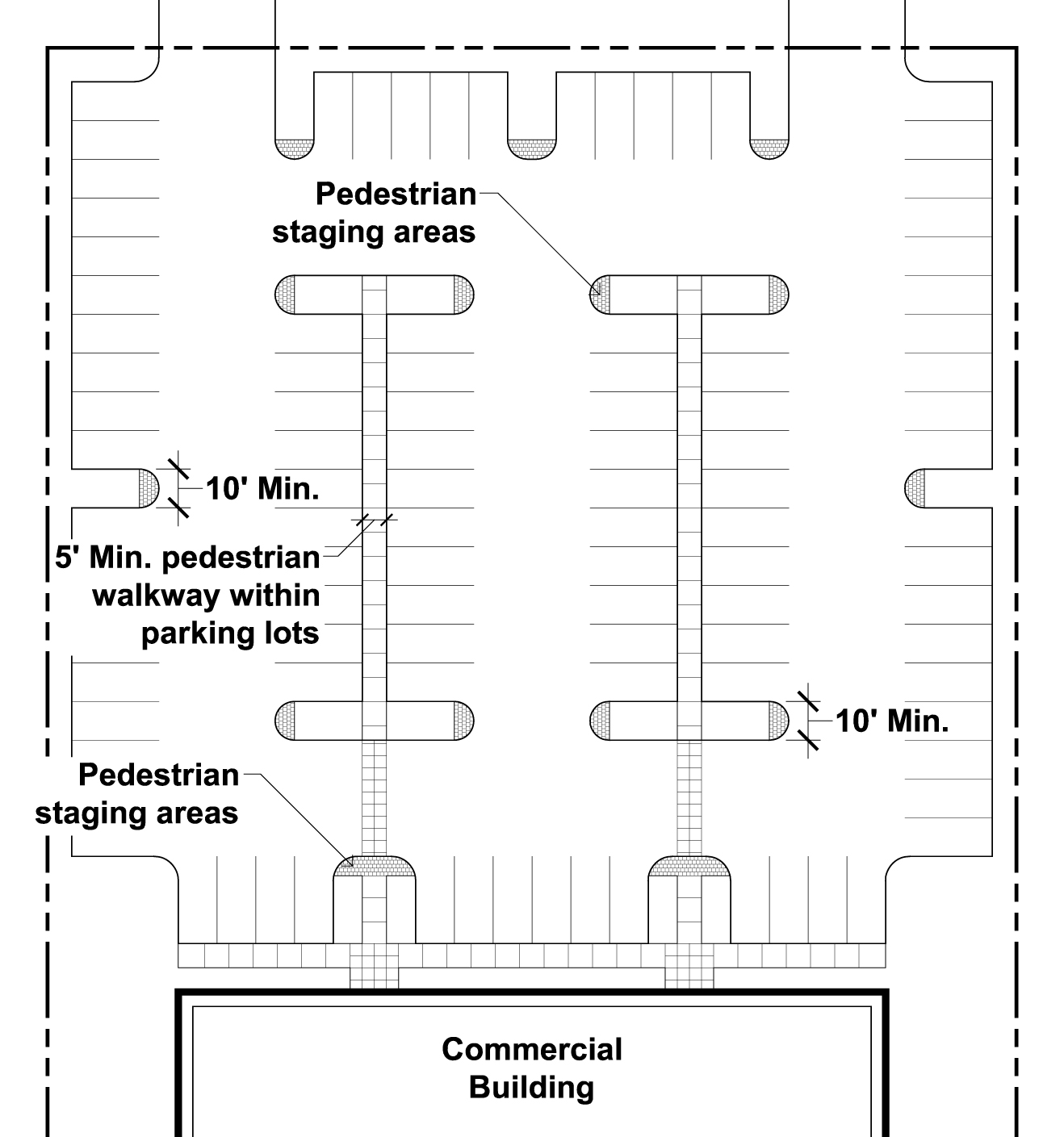 4 Steps to Parking Lot Design